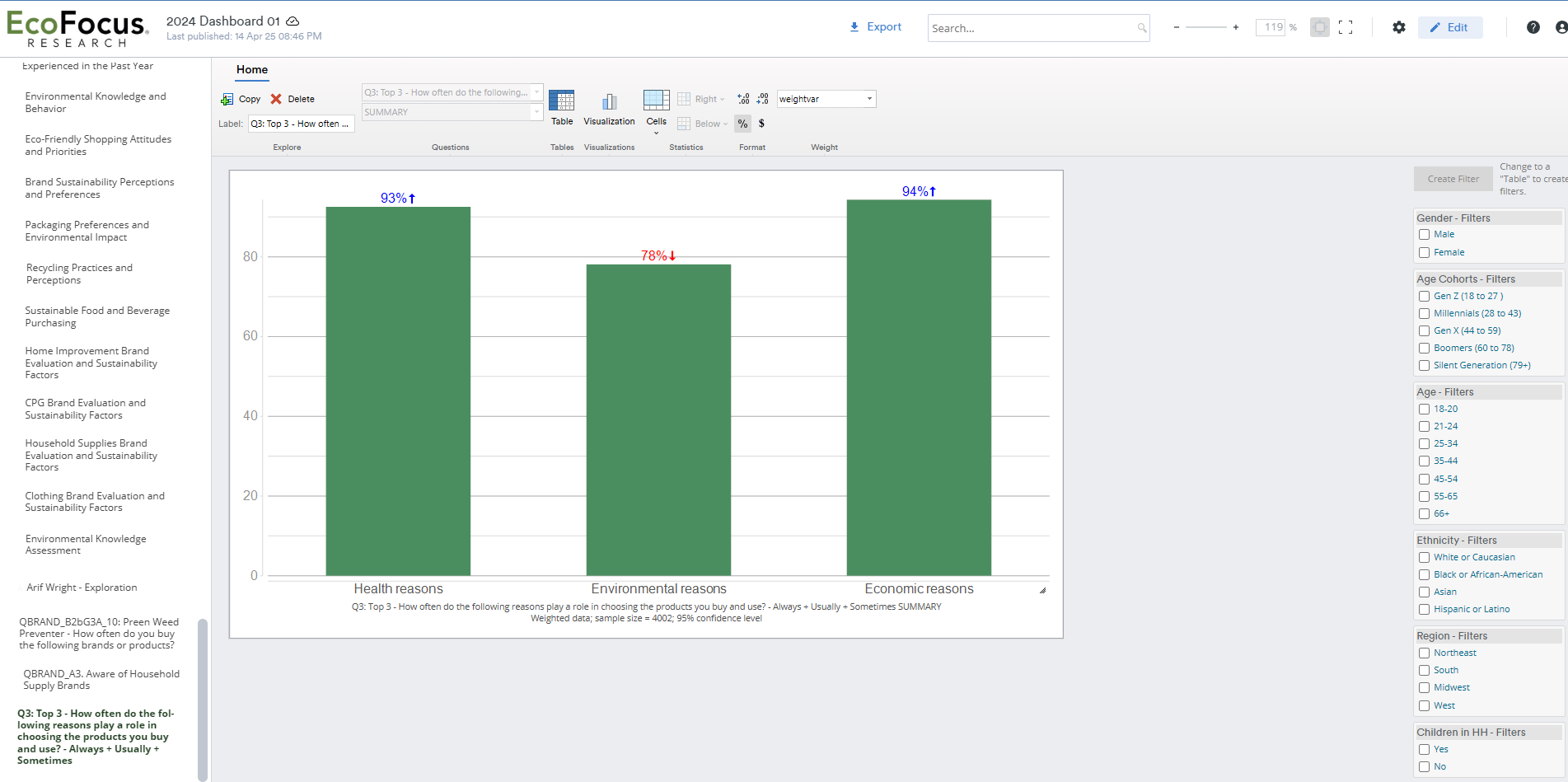 Analysis workbench preview